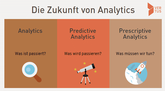 découvrez comment l'analyse prédictive marketing transforme vos stratégies commerciales. anticipez les tendances du marché, optimisez vos campagnes et maximisez votre roi grâce à des données précises et des outils avancés.