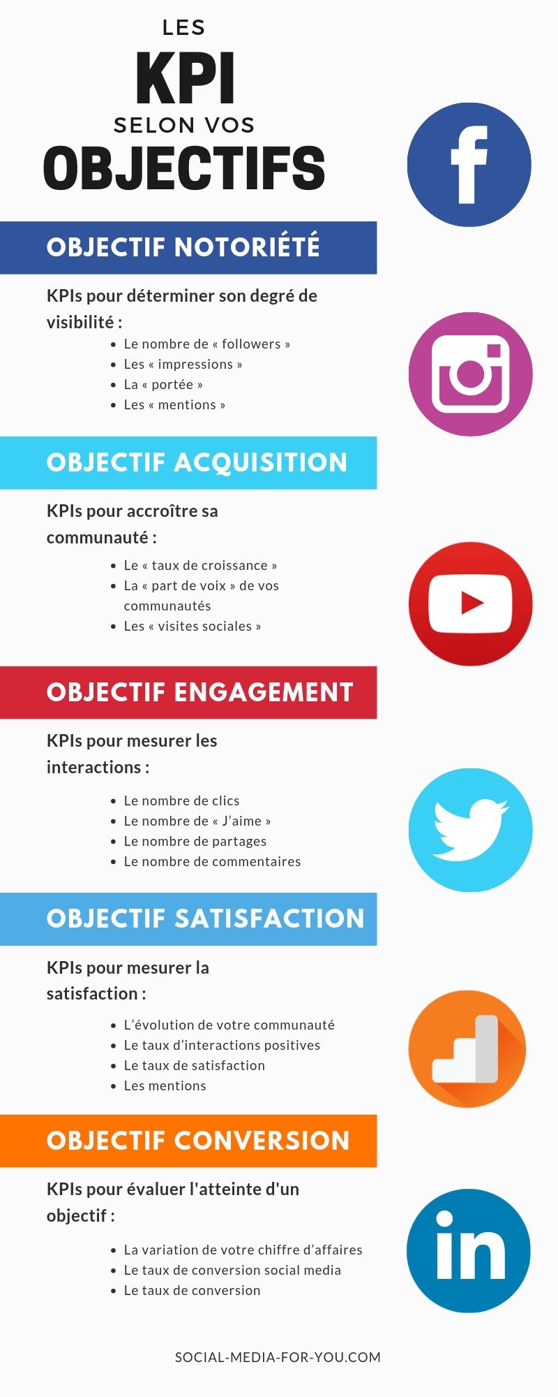 découvrez comment mesurer l'efficacité de votre marketing sur les réseaux sociaux grâce à des stratégies et outils adaptés. maximisez votre retour sur investissement et améliorez vos campagnes avec des analyses précises et des indicateurs clés de performance.