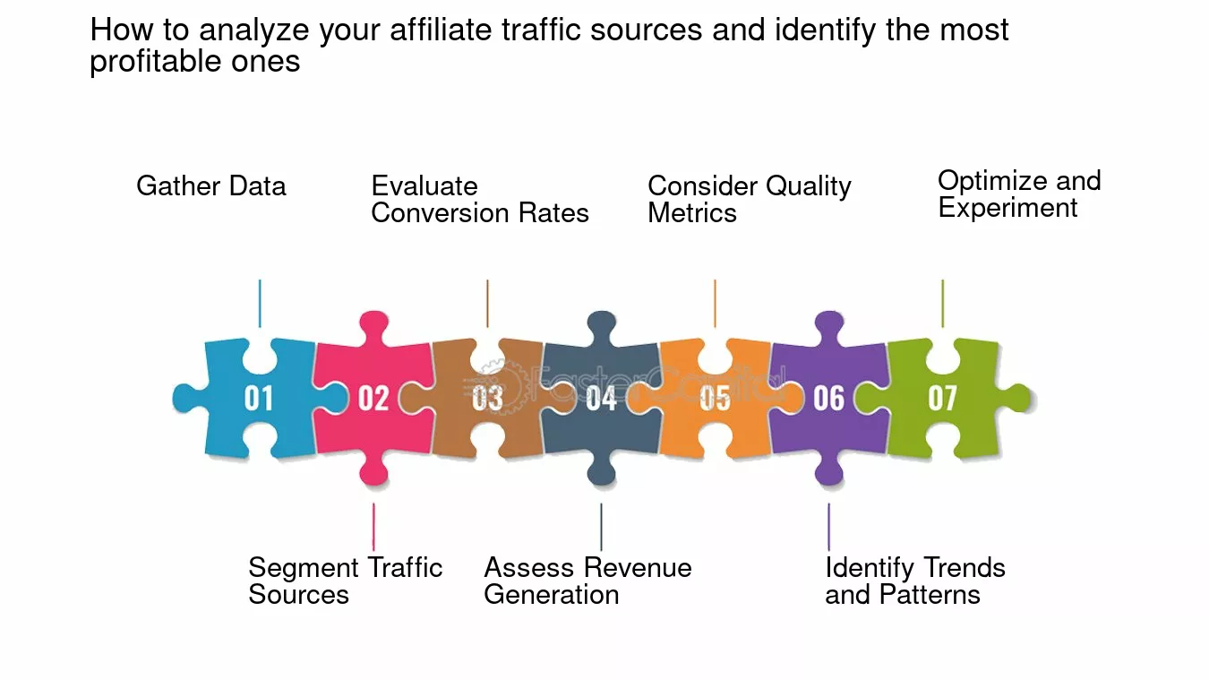 découvrez comment optimiser vos campagnes d'affiliation pour maximiser vos revenus. apprenez des stratégies efficaces, des outils indispensables et des conseils pratiques pour améliorer votre visibilité et augmenter votre taux de conversion.