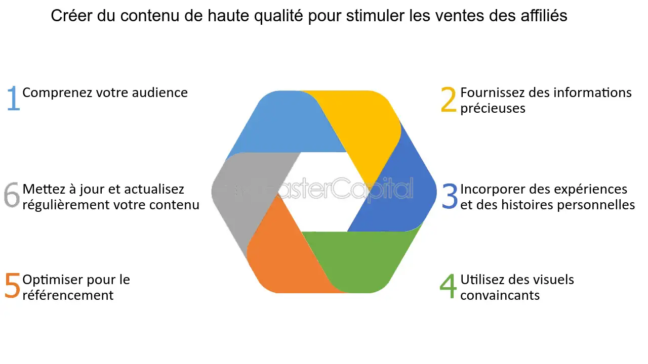 découvrez comment optimiser votre contenu d'affiliation pour maximiser vos revenus. apprenez des stratégies efficaces et des conseils pratiques pour attirer plus de clients et améliorer votre visibilité en ligne.