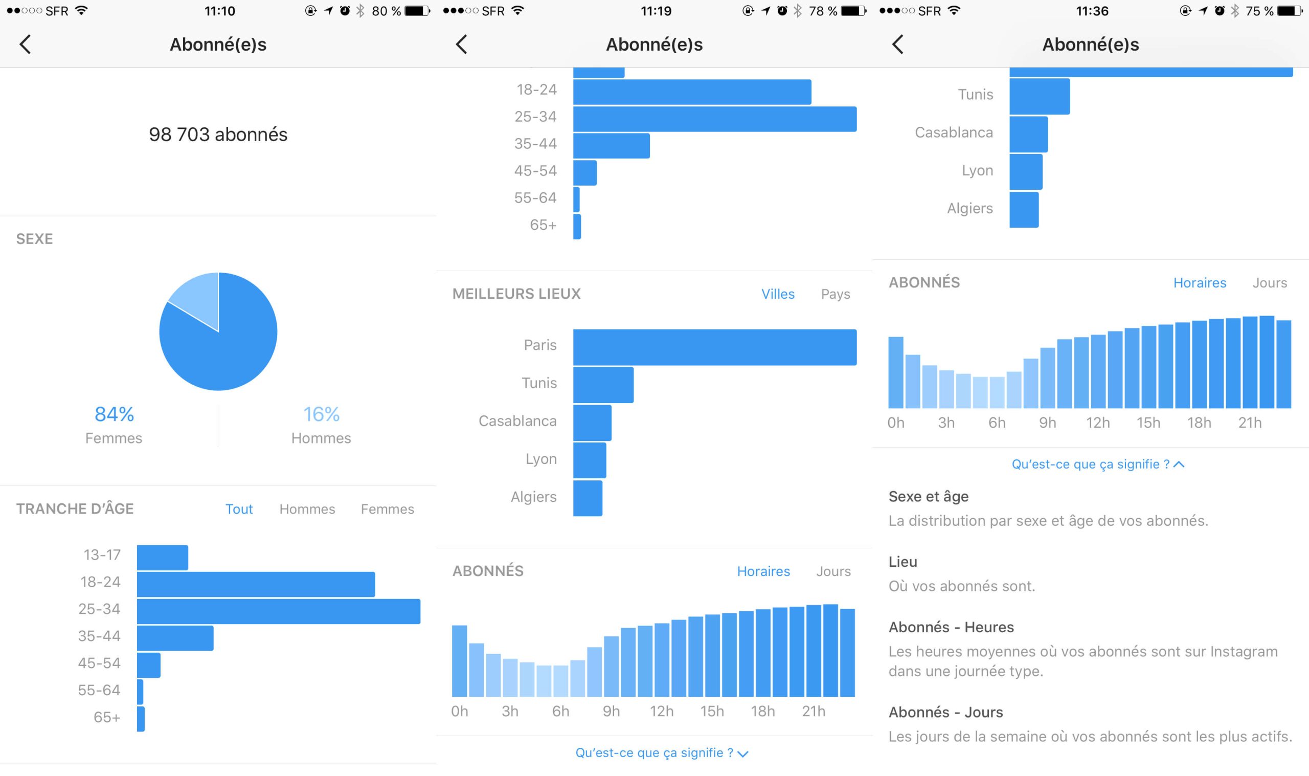 découvrez des stratégies efficaces pour optimiser votre retour sur investissement (roi) marketing. apprenez à maximiser chaque euro dépensé en marketing et à améliorer vos performances commerciales grâce à des techniques éprouvées.