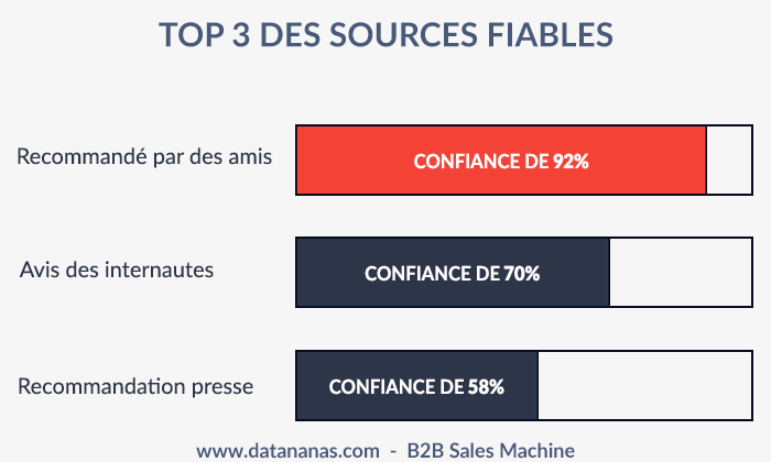 découvrez les métriques clés du marketing digital qui vous permettront d'évaluer l'efficacité de vos campagnes en ligne, d'optimiser votre stratégie et d'accroître votre retour sur investissement. apprenez à analyser vos données pour mieux comprendre le comportement de vos clients et améliorer vos performances.