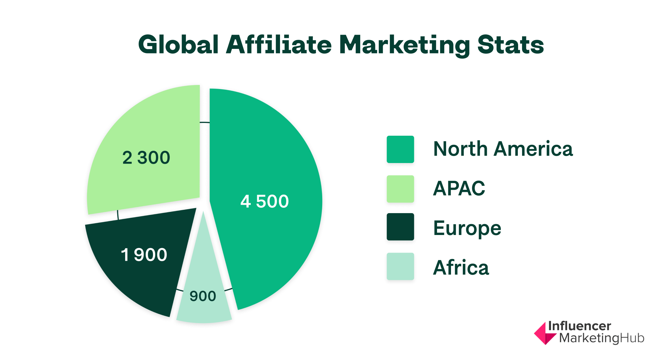 découvrez comment les influenceurs révolutionnent le marketing d'affiliation en connectant les marques avec leur audience. apprenez des stratégies efficaces pour collaborer avec des influenceurs et maximiser votre impact en ligne.