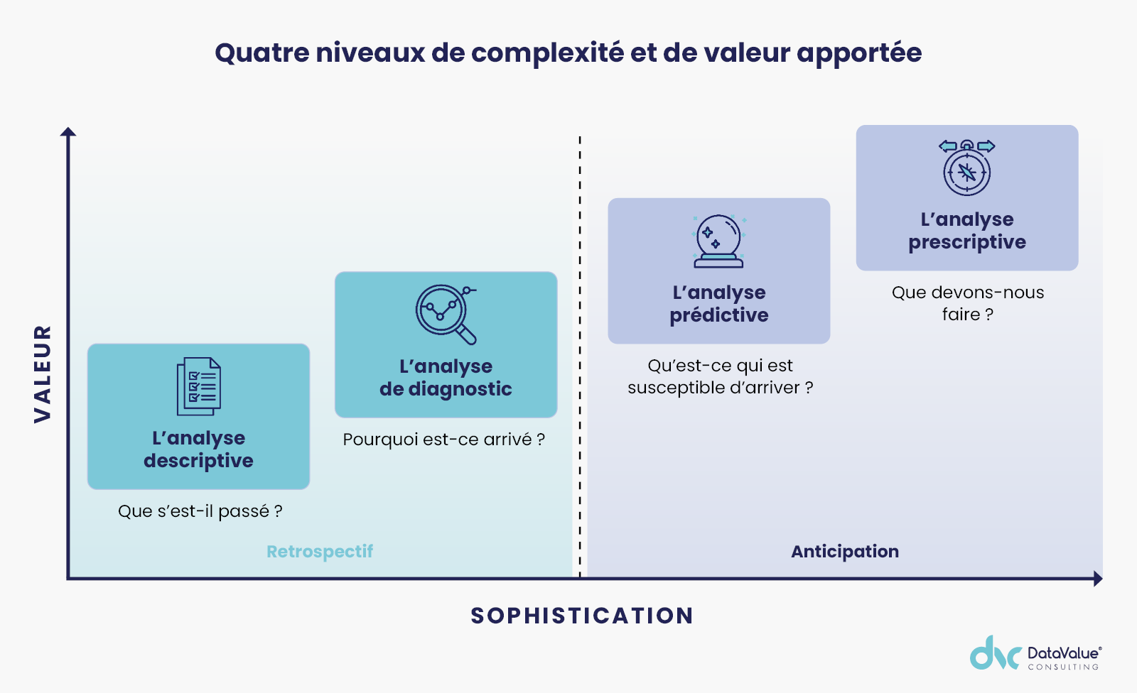 découvrez les erreurs courantes dans l'analyse des données marketing et apprenez comment les éviter pour optimiser vos stratégies et maximiser votre retour sur investissement. améliorez votre prise de décision avec des insights précis.