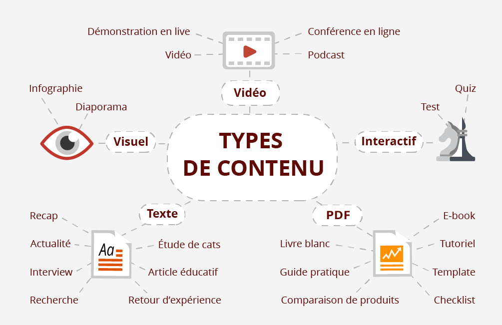 découvrez les meilleures pratiques de marketing de contenu pour attirer et engager votre audience. apprenez à créer des stratégies efficaces, à produire des contenus de qualité et à optimiser votre visibilité en ligne.