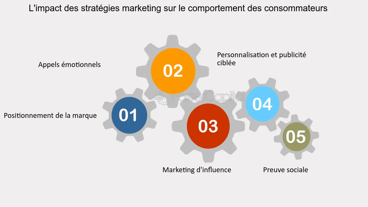 découvrez comment l'analyse des données peut transformer la compréhension du comportement des consommateurs. explorez des insights clés pour optimiser vos stratégies marketing et améliorer l'expérience client.