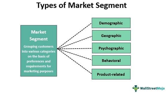 découvrez l'importance de la segmentation marketing pour cibler efficacement vos clients. apprenez des stratégies pour diviser votre marché en segments distincts afin d'optimiser vos campagnes et augmenter vos ventes.