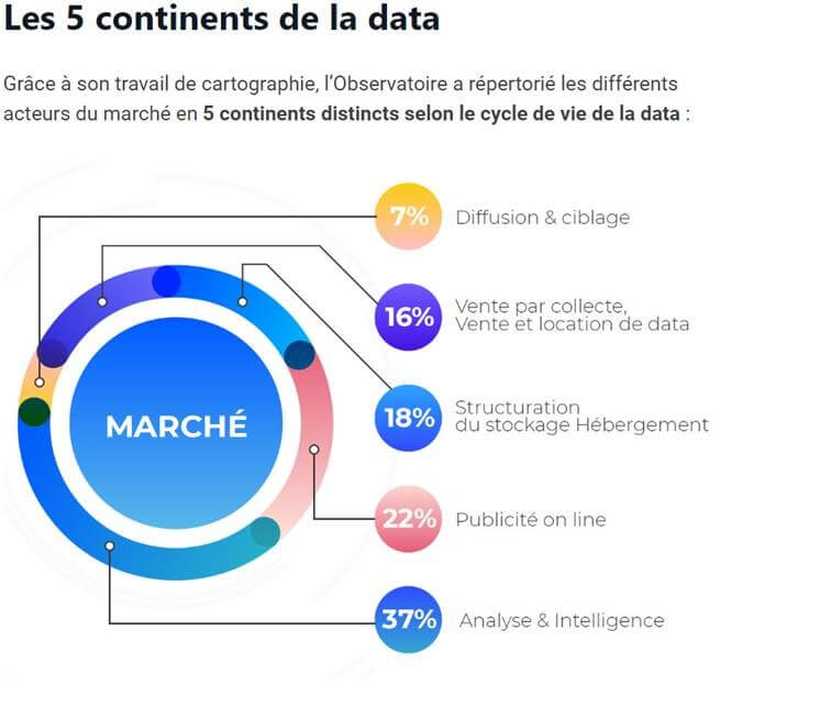 découvrez l'importance de l'analyse de données marketing dans l'optimisation de vos stratégies commerciales. apprenez à collecter, interpréter et exploiter des données pour maximiser votre retour sur investissement et cibler efficacement votre audience.