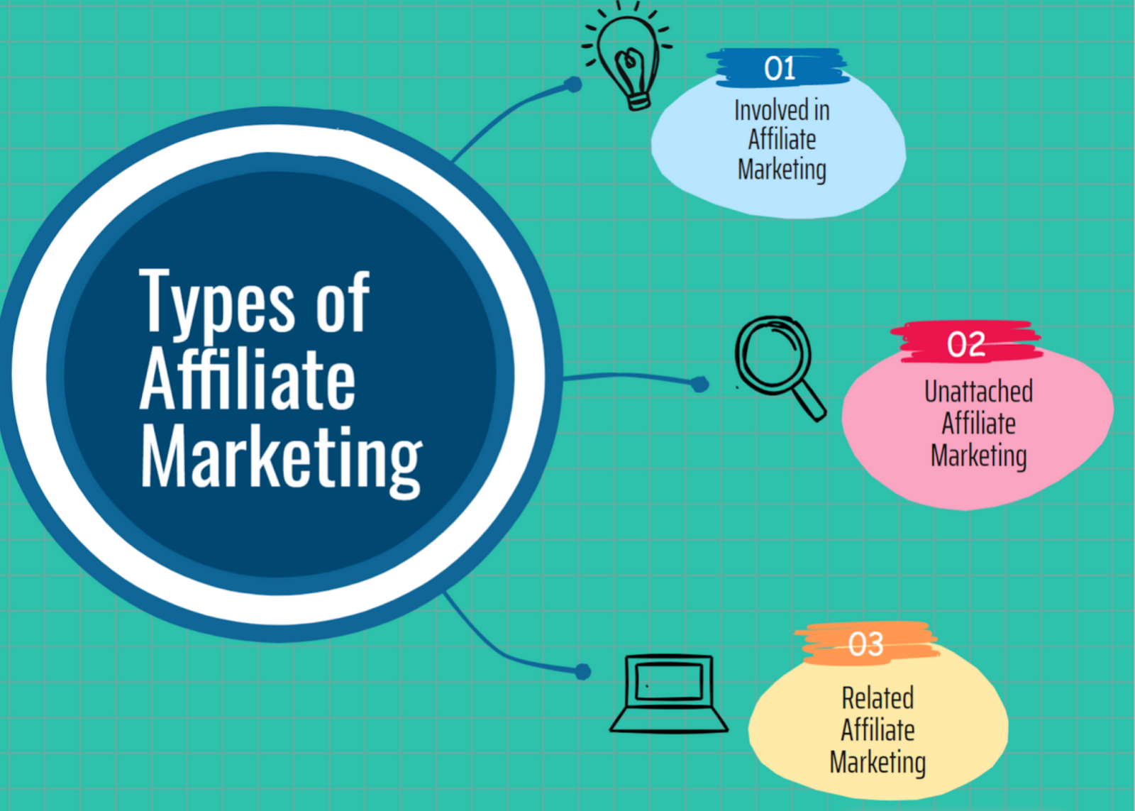 découvrez les tendances actuelles du marketing d'affiliation en france. analyse des stratégies innovantes, des partenariats efficaces et des outils incontournables pour maximiser votre succès dans ce secteur en pleine croissance.