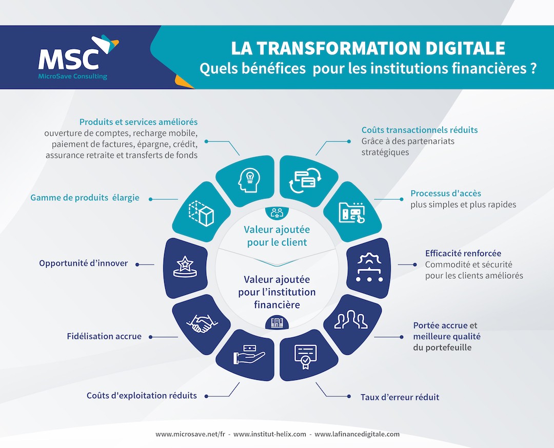 découvrez comment l'affiliation peut propulser votre transformation digitale. explorez les stratégies innovantes pour maximiser vos revenus en ligne tout en élargissant votre présence numérique.