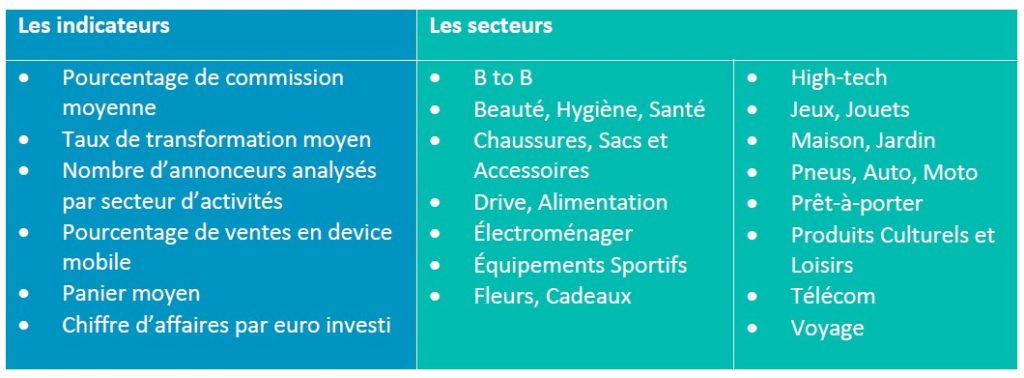 découvrez comment l'affiliation peut booster votre stratégie de transformation digitale. apprenez à intégrer efficacement ces deux éléments clés pour améliorer votre visibilité en ligne et augmenter vos revenus.