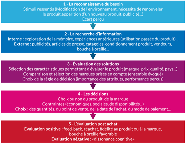 découvrez comment l'analyse des données peut révéler les comportements des consommateurs, optimiser vos stratégies marketing et améliorer l'expérience client. explorez des insights précieux pour mieux comprendre votre audience et anticiper ses besoins.