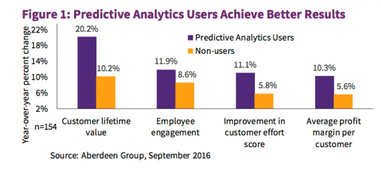 découvrez comment l'analyse prédictive marketing peut transformer vos stratégies commerciales en anticipant les comportements des consommateurs, optimisant ainsi vos campagnes et maximisant votre retour sur investissement.