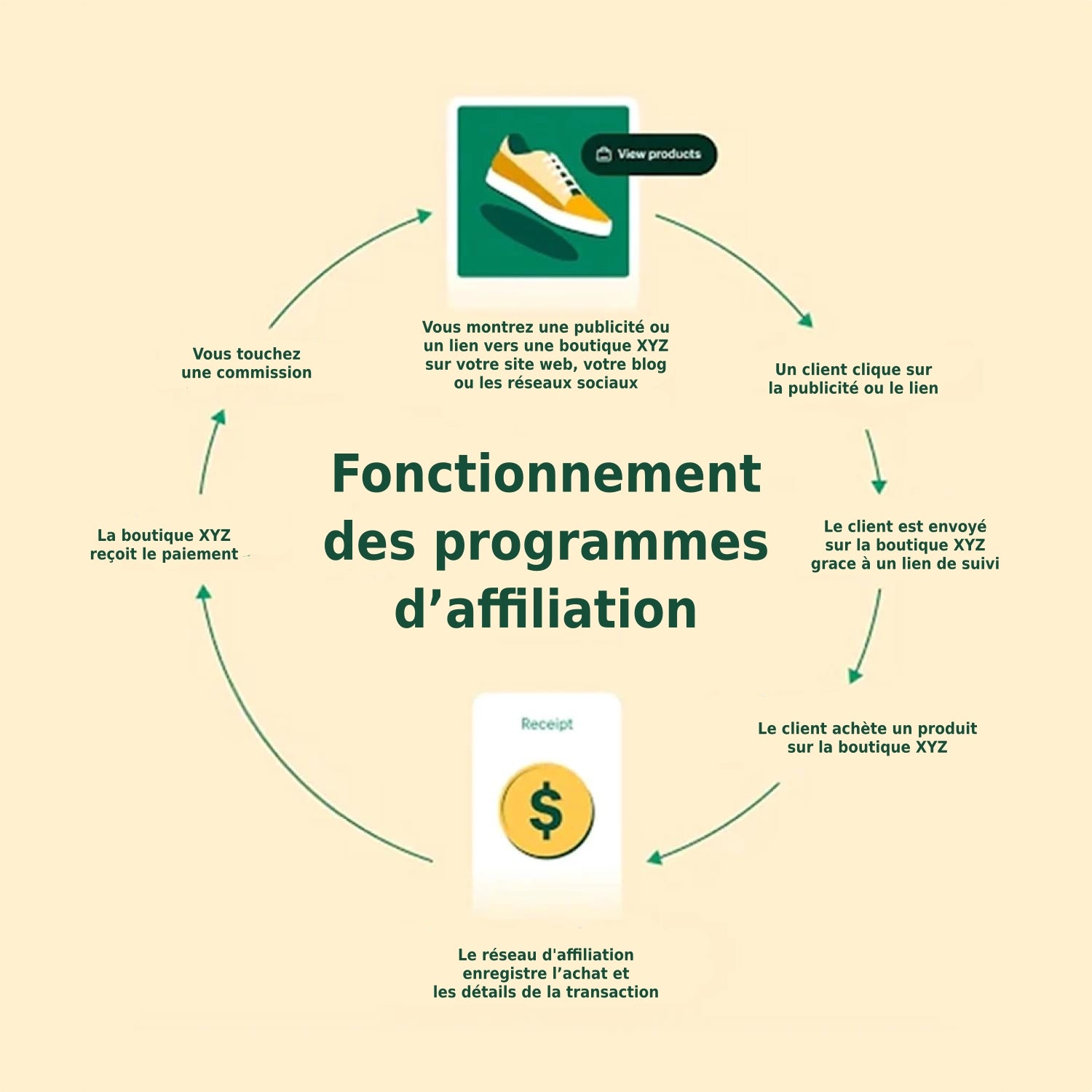 découvrez comment choisir le programme d'affiliation qui correspond le mieux à vos objectifs et à votre audience. apprenez les critères essentiels pour maximiser vos revenus tout en développant des partenariats durables.