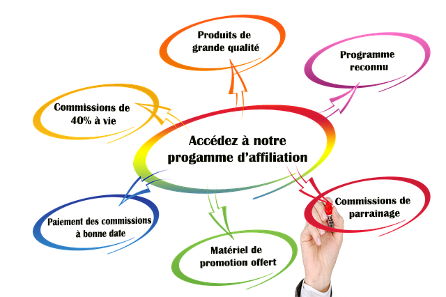 découvrez comment choisir le meilleur programme d'affiliation qui correspond à vos objectifs. comparez les options, évaluez les commissions et trouvez la stratégie idéale pour maximiser vos revenus en ligne.