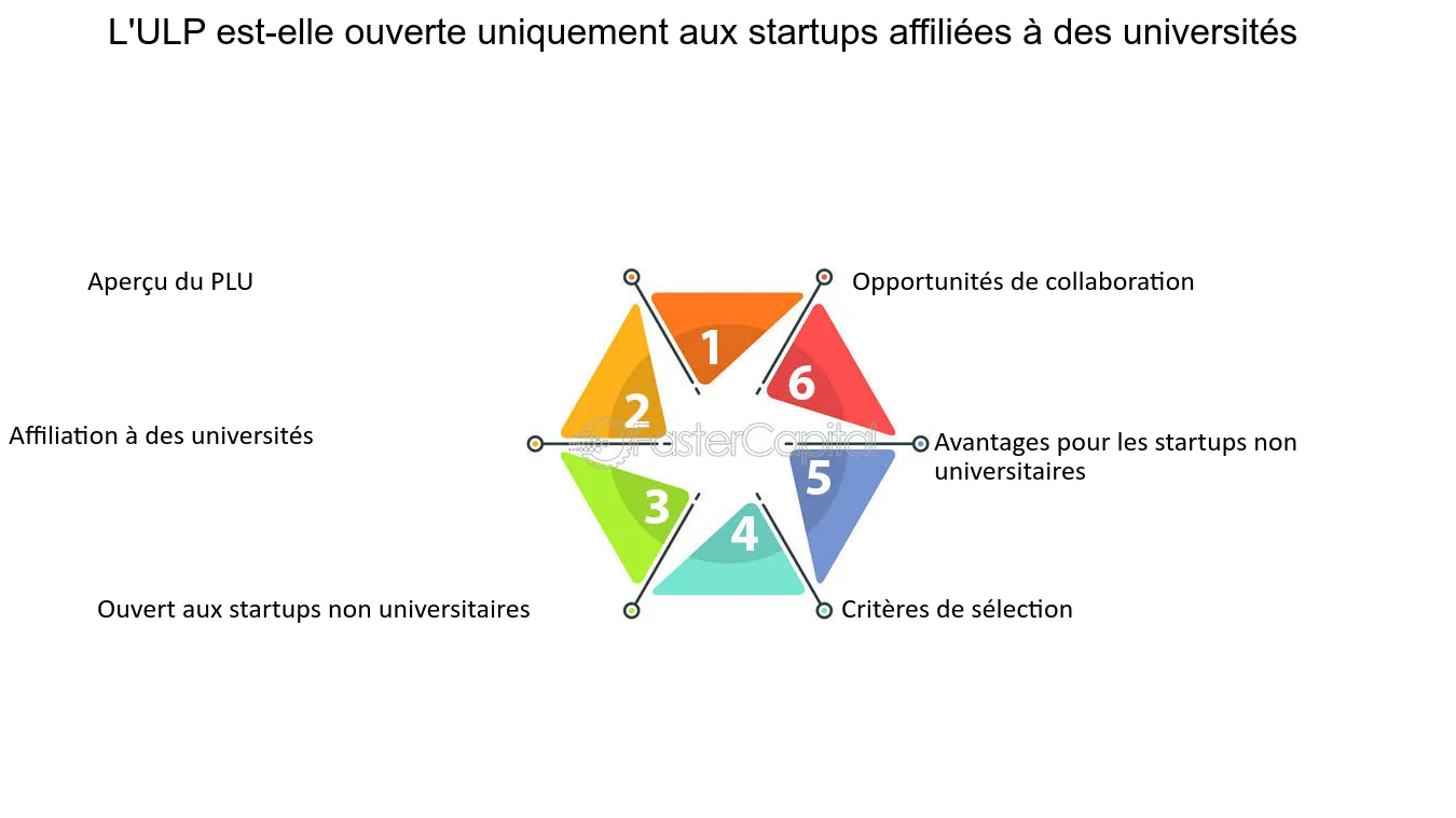 découvrez les critères essentiels pour sélectionner des partenaires affiliés performants et maximiser vos revenus. apprenez à évaluer les compétences, la pertinence et la fiabilité de vos affiliés pour une collaboration fructueuse.