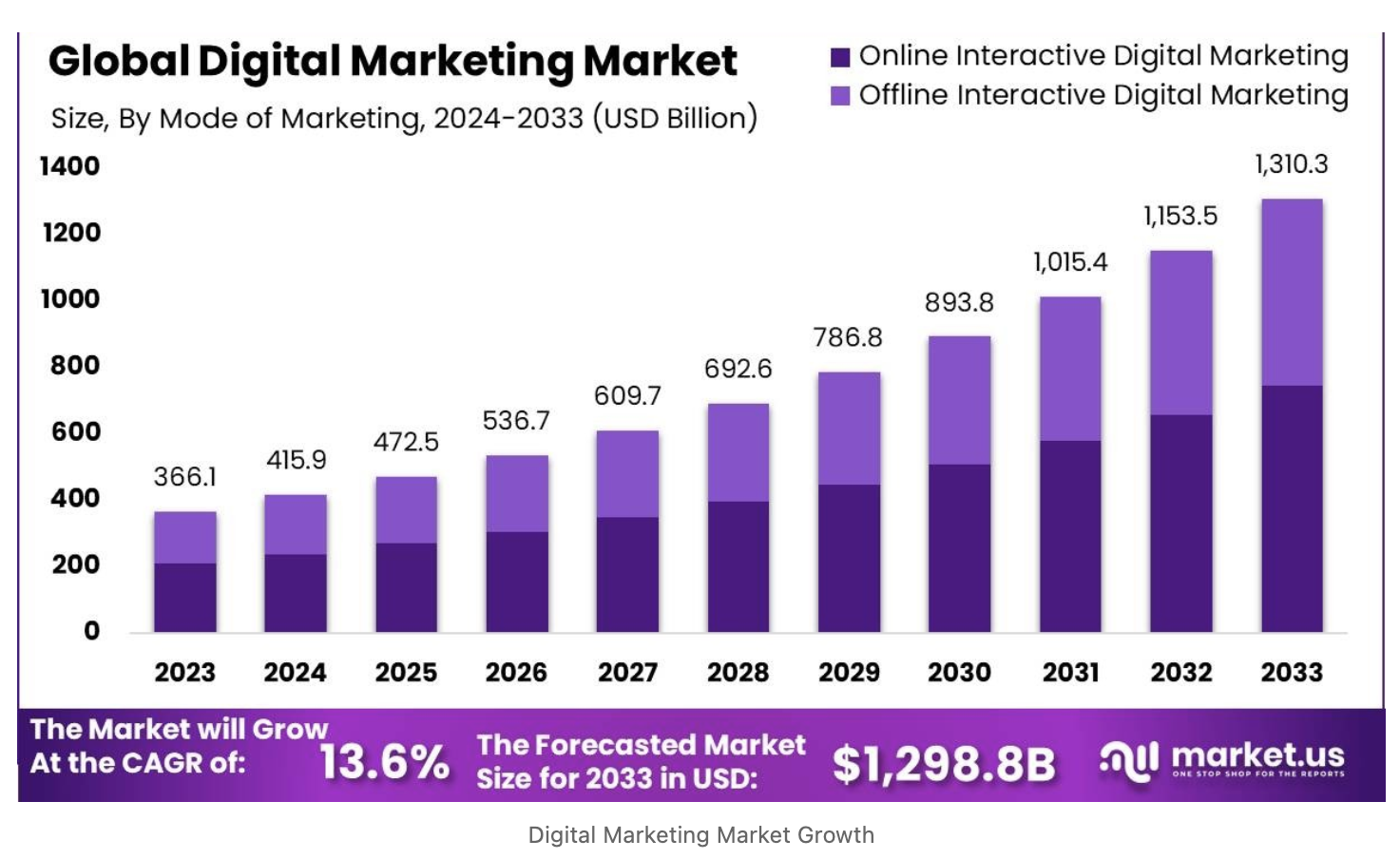 découvrez les distinctions essentielles entre le marketing digital et l'affiliation. apprenez comment ces deux stratégies peuvent complémenter votre entreprise et maximiser vos revenus en ligne.