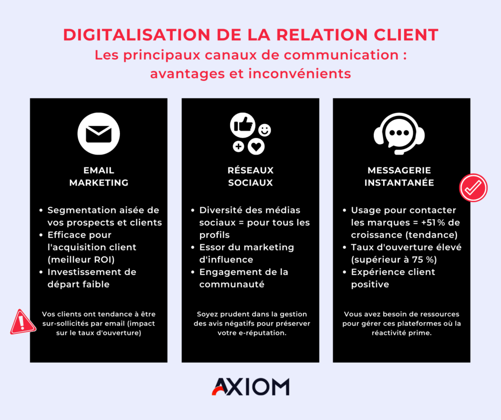 découvrez comment optimiser la fidélisation de vos clients grâce au marketing digital. apprenez des stratégies efficaces pour renforcer la loyauté de votre clientèle et stimuler la croissance de votre entreprise.