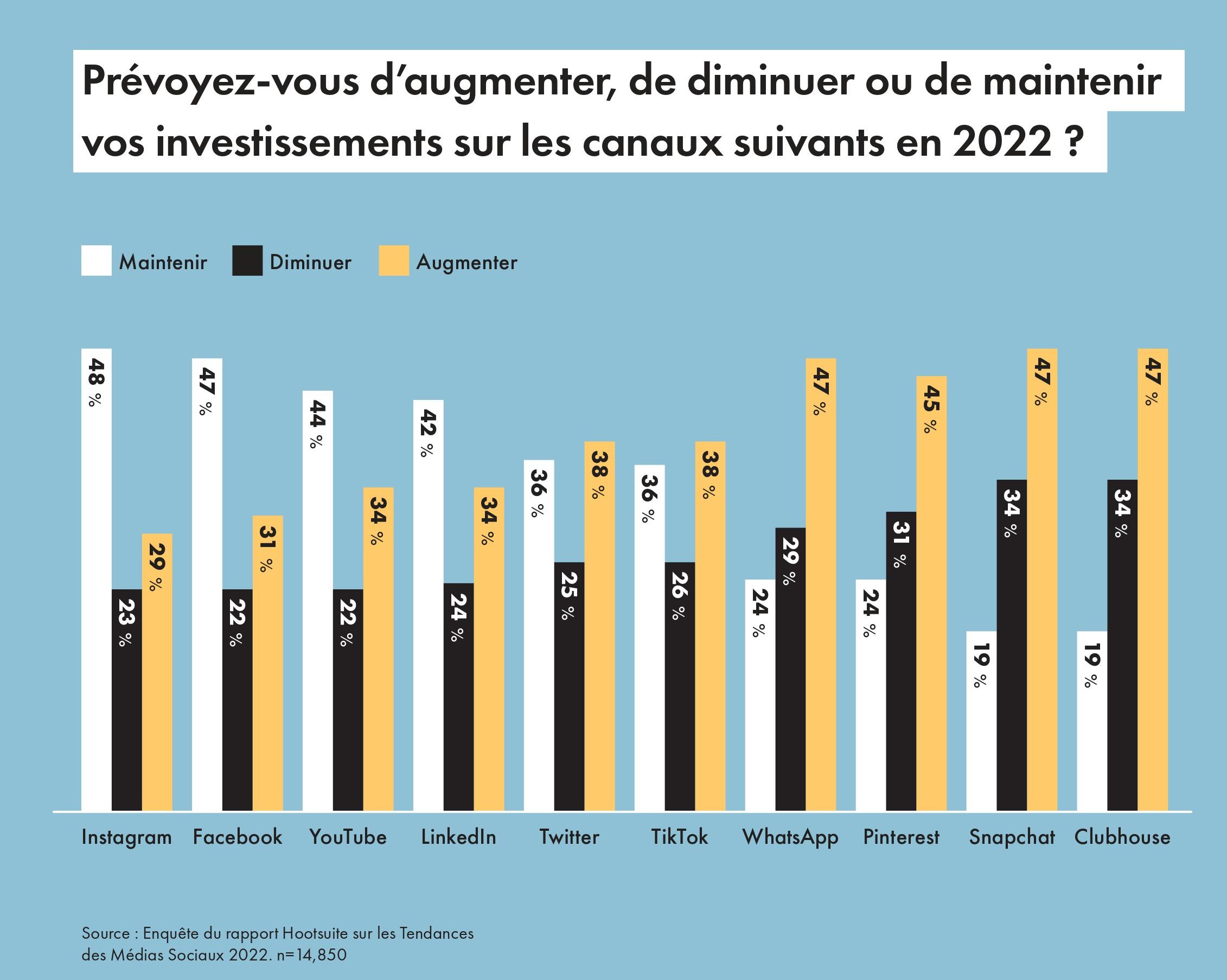 découvrez l'importance des réseaux sociaux dans le marketing moderne. apprenez comment ces plateformes peuvent booster votre visibilité, renforcer votre marque et engager efficacement votre audience. ne passez pas à côté des stratégies gagnantes pour optimiser votre présence en ligne !