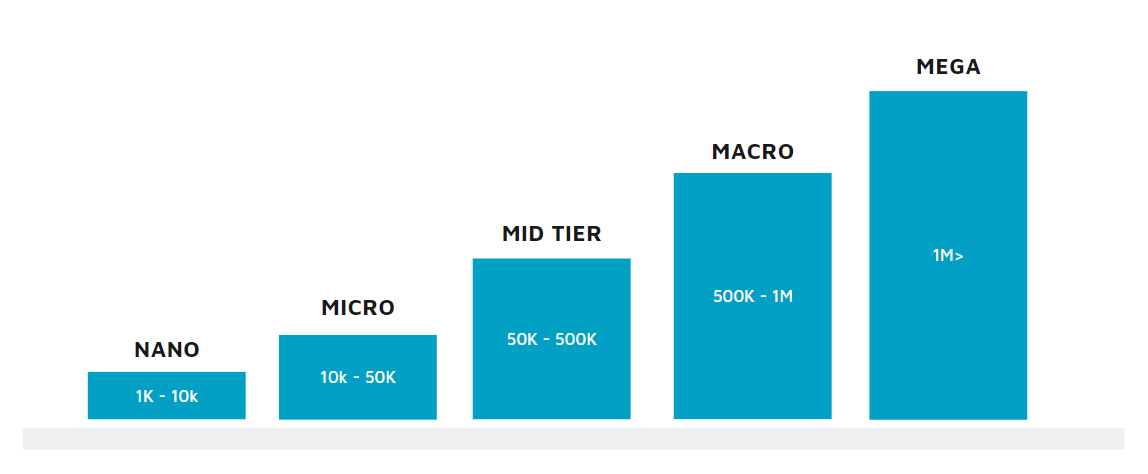 découvrez comment tirer parti des influenceurs et du marketing d'affiliation pour booster votre stratégie digitale. apprenez à collaborer avec des créateurs de contenu pour augmenter votre visibilité et vos ventes en ligne.