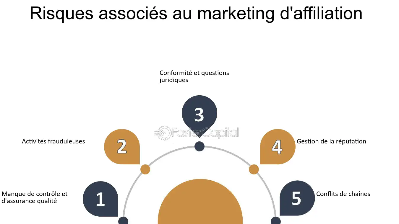 découvrez comment intégrer efficacement le marketing d'affiliation dans votre stratégie commerciale. apprenez les meilleures pratiques, astuces et outils pour maximiser vos revenus tout en développant votre réseau de partenaires.