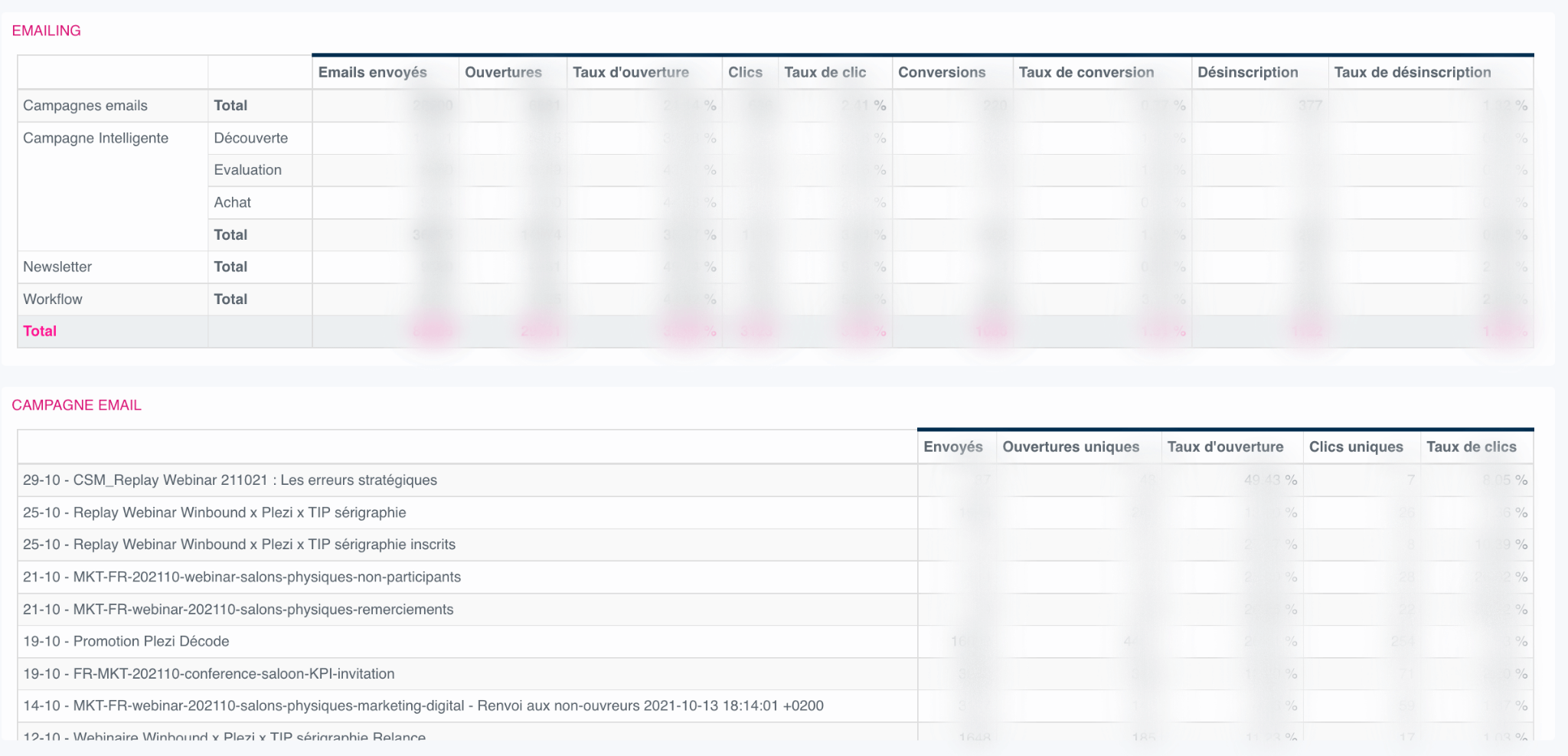 découvrez comment mesurer le succès de vos campagnes publicitaires grâce à des indicateurs clés et des stratégies efficaces. apprenez à analyser les data et à optimiser vos efforts marketing pour un meilleur retour sur investissement.