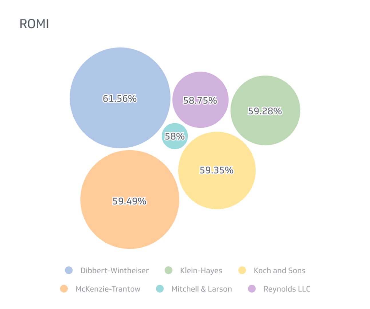 découvrez les métriques essentielles du marketing digital qui vous aideront à évaluer la performance de vos campagnes. optimisez votre stratégie grâce à des analyses approfondies et des indicateurs clés de succès pour atteindre vos objectifs commerciaux.