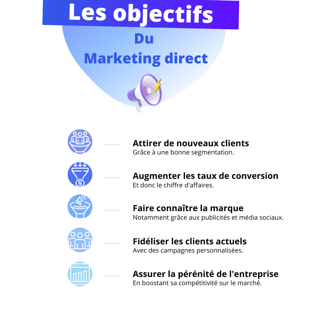 découvrez comment définir et atteindre vos objectifs marketing digital pour optimiser votre présence en ligne. apprenez des stratégies efficaces pour augmenter votre visibilité, attirer des clients et maximiser votre retour sur investissement avec des outils adaptés.