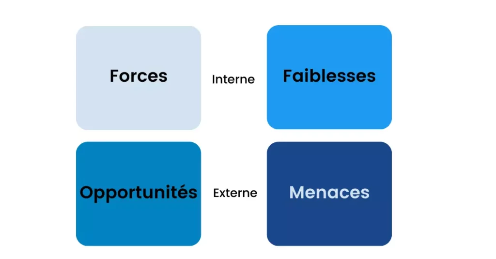 découvrez comment définir et atteindre vos objectifs marketing digital pour maximiser votre présence en ligne. apprenez des stratégies efficaces et des conseils pratiques pour booster votre visibilité, engager votre audience et augmenter vos conversions.