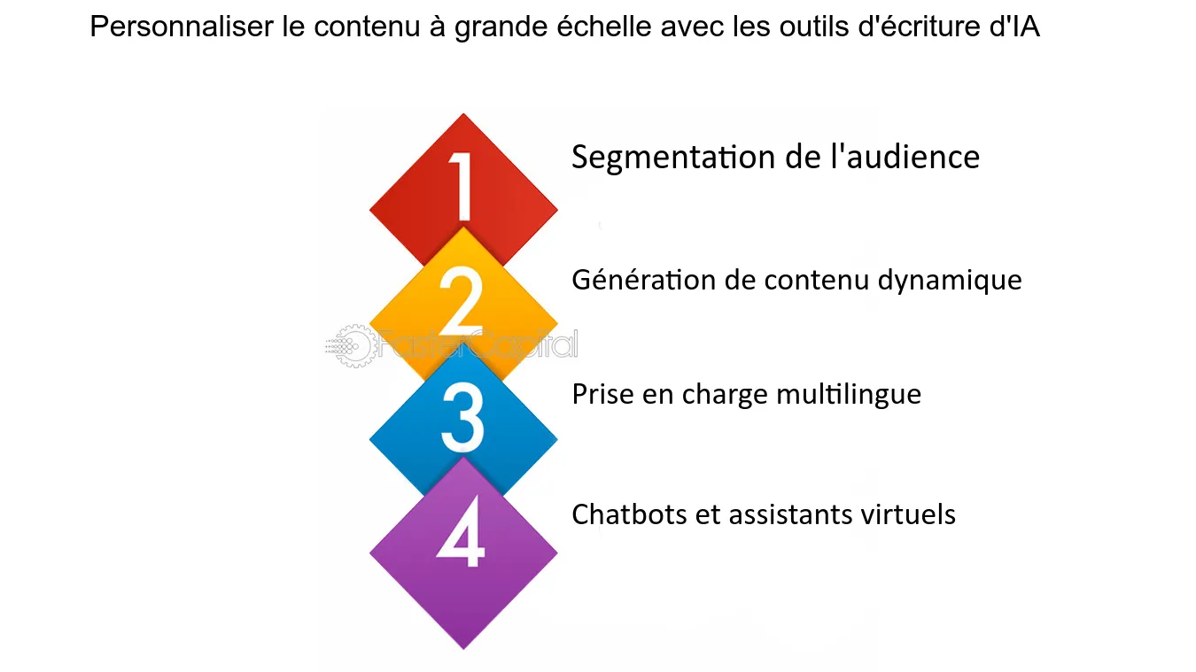 découvrez les outils essentiels pour une stratégie de contenu efficace. optimisez votre création et diffusion de contenu pour attirer et engager votre audience tout en maximisant votre impact.