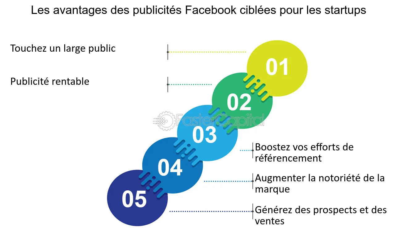 découvrez les avantages de la publicité en ligne qui peut transformer votre stratégie marketing. augmentez votre visibilité, ciblez efficacement votre audience et maximisez votre retour sur investissement grâce aux outils numériques. apprenez comment la publicité en ligne peut booster votre entreprise.