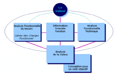 découvrez l'importance du rôle d'analyse des données marketing pour optimiser vos stratégies commerciales. apprenez comment les insights basés sur les données peuvent transformer vos décisions marketing et améliorer votre retour sur investissement.