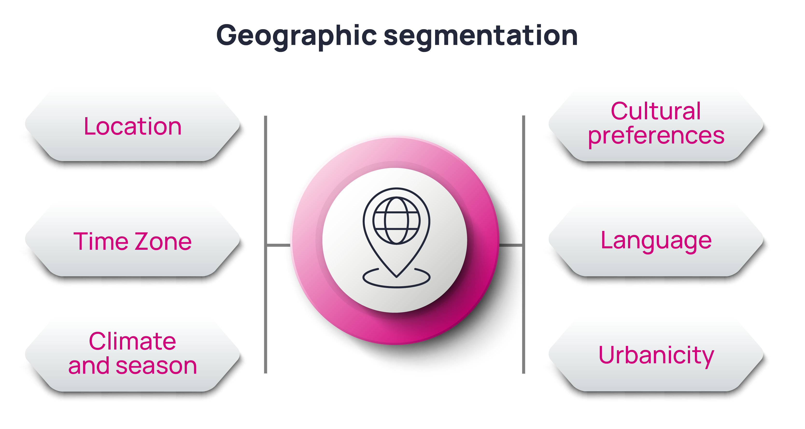 découvrez l'importance de la segmentation marketing pour cibler efficacement vos clients et maximiser vos stratégies de vente. apprenez comment diviser votre marché en segments distincts pour mieux répondre aux besoins spécifiques de chaque groupe.