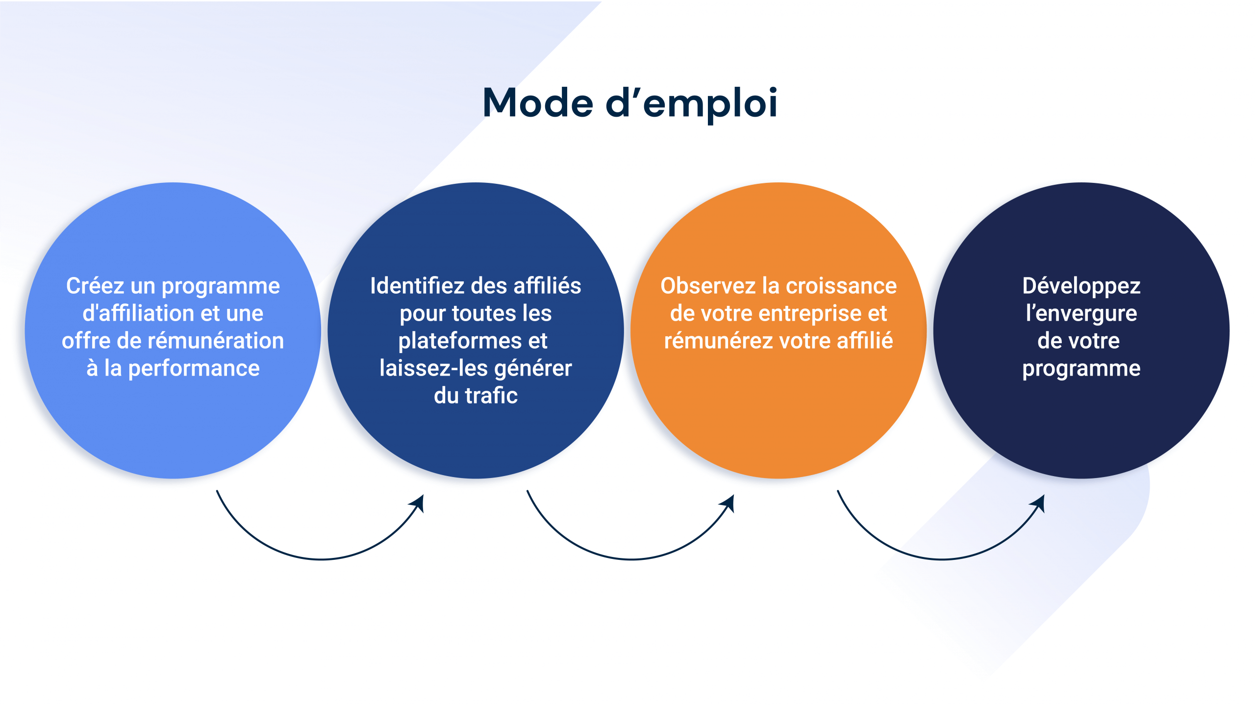 découvrez les meilleures stratégies de seo et de marketing d'affiliation pour booster votre visibilité en ligne et maximiser vos revenus. apprenez à optimiser votre contenu et à choisir les bons programmes d'affiliation pour réussir dans le monde numérique.