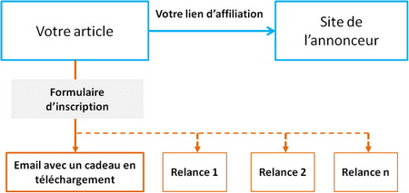 découvrez comment élaborer une stratégie de contenu efficace pour l'affiliation. apprenez à générer du trafic et à maximiser vos revenus grâce à des techniques de marketing ciblées et du contenu engageant.