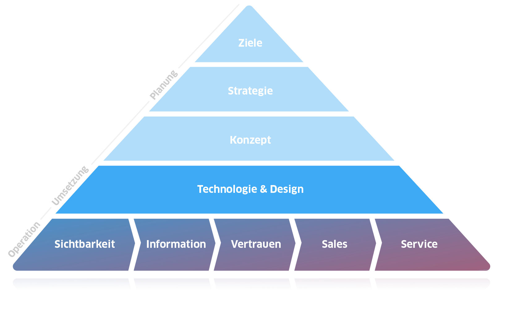 découvrez comment élaborer une stratégie marketing digital efficace pour booster la visibilité de votre entreprise en ligne, attirer de nouveaux clients et optimiser vos résultats grâce aux outils numériques innovants.