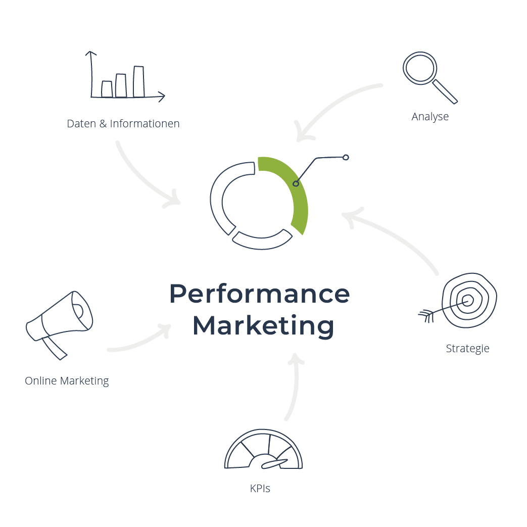 découvrez comment optimiser vos actions grâce à un suivi des performances marketing efficace. analyse des données, ajustements stratégiques et amélioration continue : boostez votre roi avec nos conseils experts.