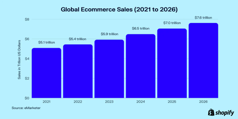 découvrez les tendances marketing d'affiliation pour 2023 : stratégies innovantes, outils efficaces et meilleures pratiques pour optimiser vos revenus et maximiser votre impact en ligne.