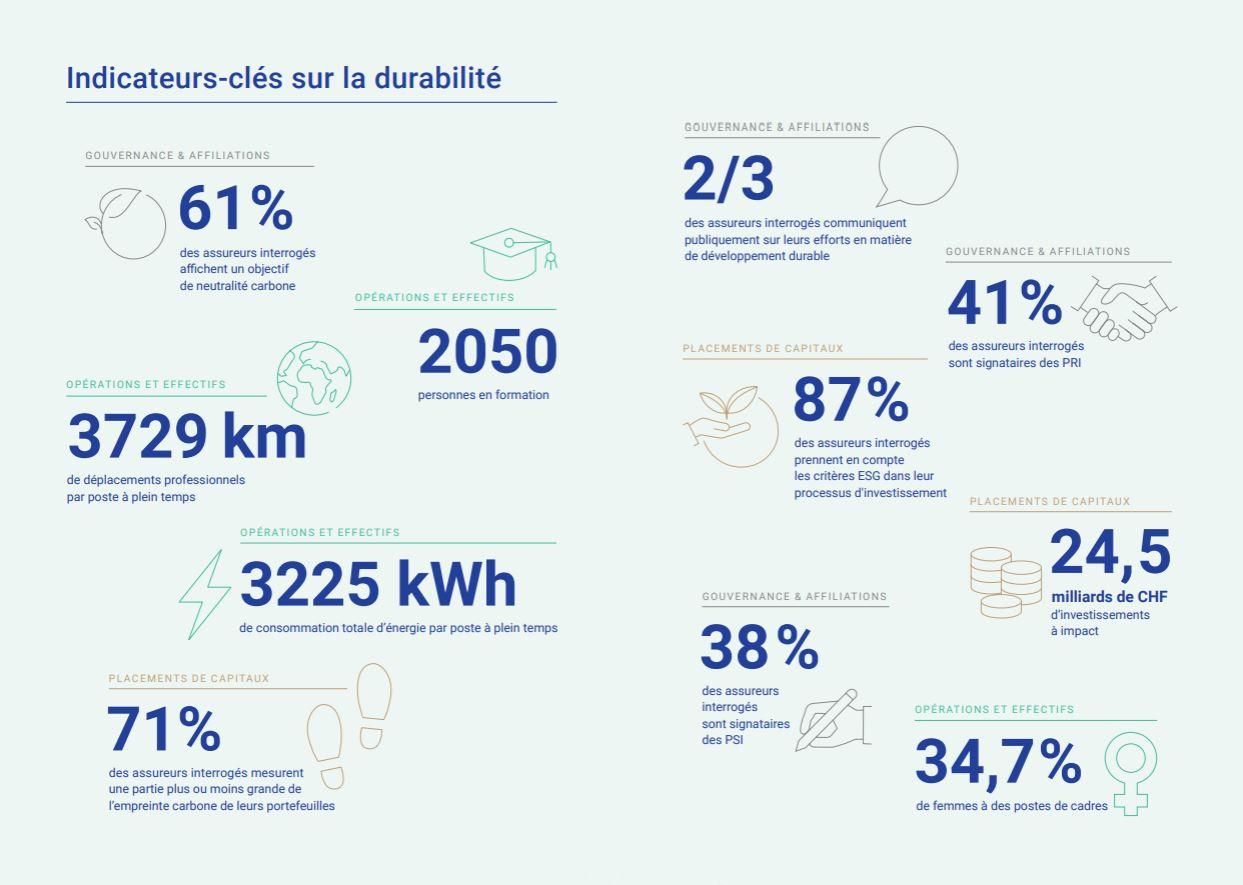 découvrez comment l'affiliation peut promouvoir des pratiques durables et responsables. explorez les avantages de l'intégration de la durabilité dans vos stratégies d'affiliation pour un impact positif sur l'environnement et la société.