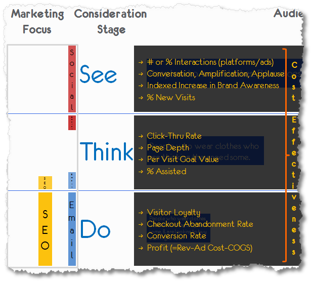 découvrez comment aligner efficacement votre contenu d'affiliation avec les intentions de vos utilisateurs pour maximiser vos conversions. apprenez des stratégies prouvées pour créer un contenu engageant qui répond aux besoins de votre audience tout en boostant vos revenus d'affiliation.