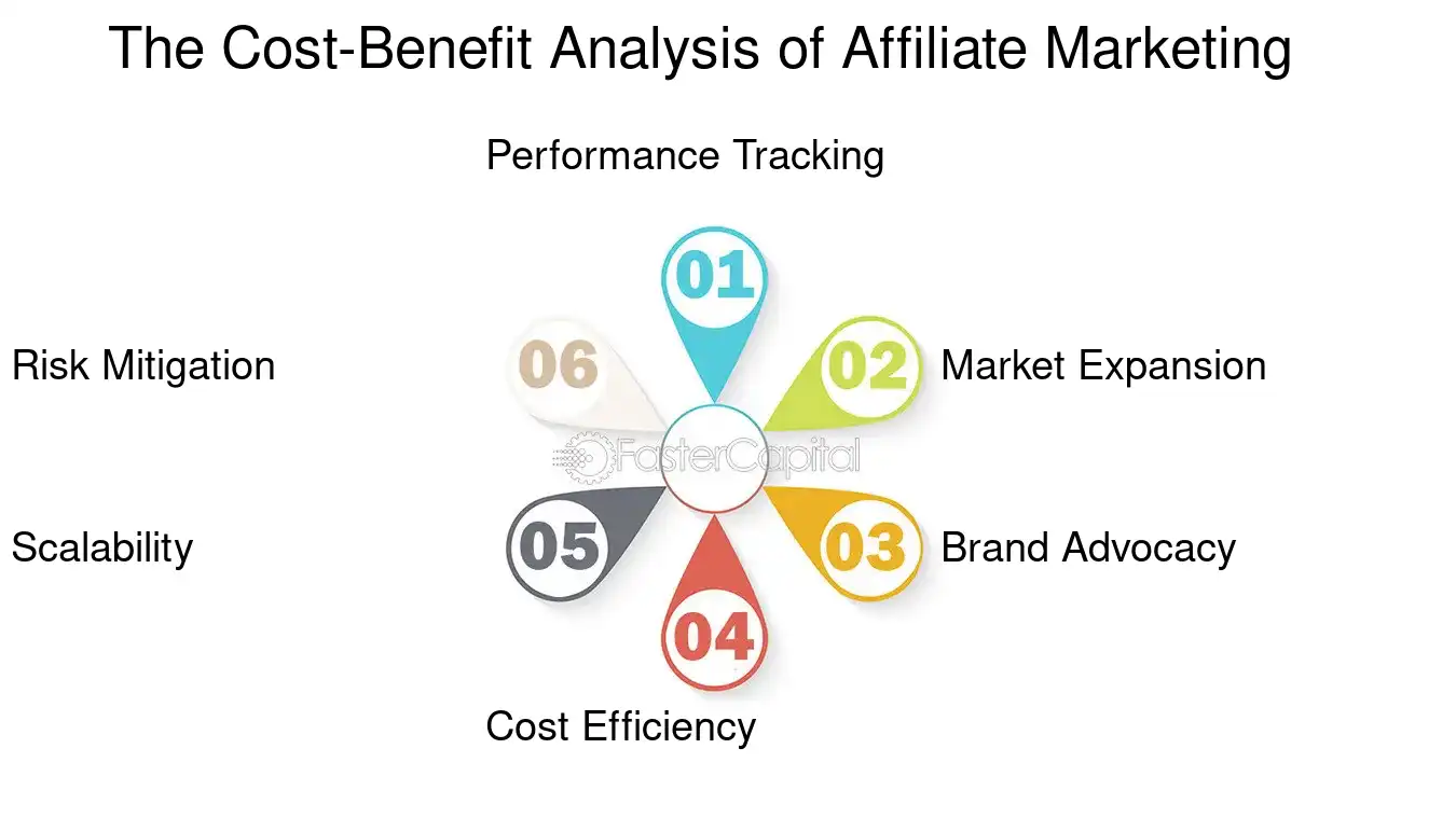 découvrez comment maximiser vos performances en marketing d'affiliation grâce à une analyse approfondie. évaluez vos stratégies, optimisez vos campagnes et améliorez votre retour sur investissement pour booster vos résultats.