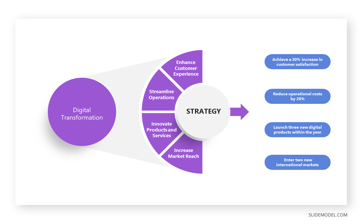 découvrez comment optimiser l'engagement de votre audience grâce à un contenu captivant et pertinent. apprenez les meilleures stratégies pour créer des interactions durables et renforcer la fidélité de vos lecteurs.