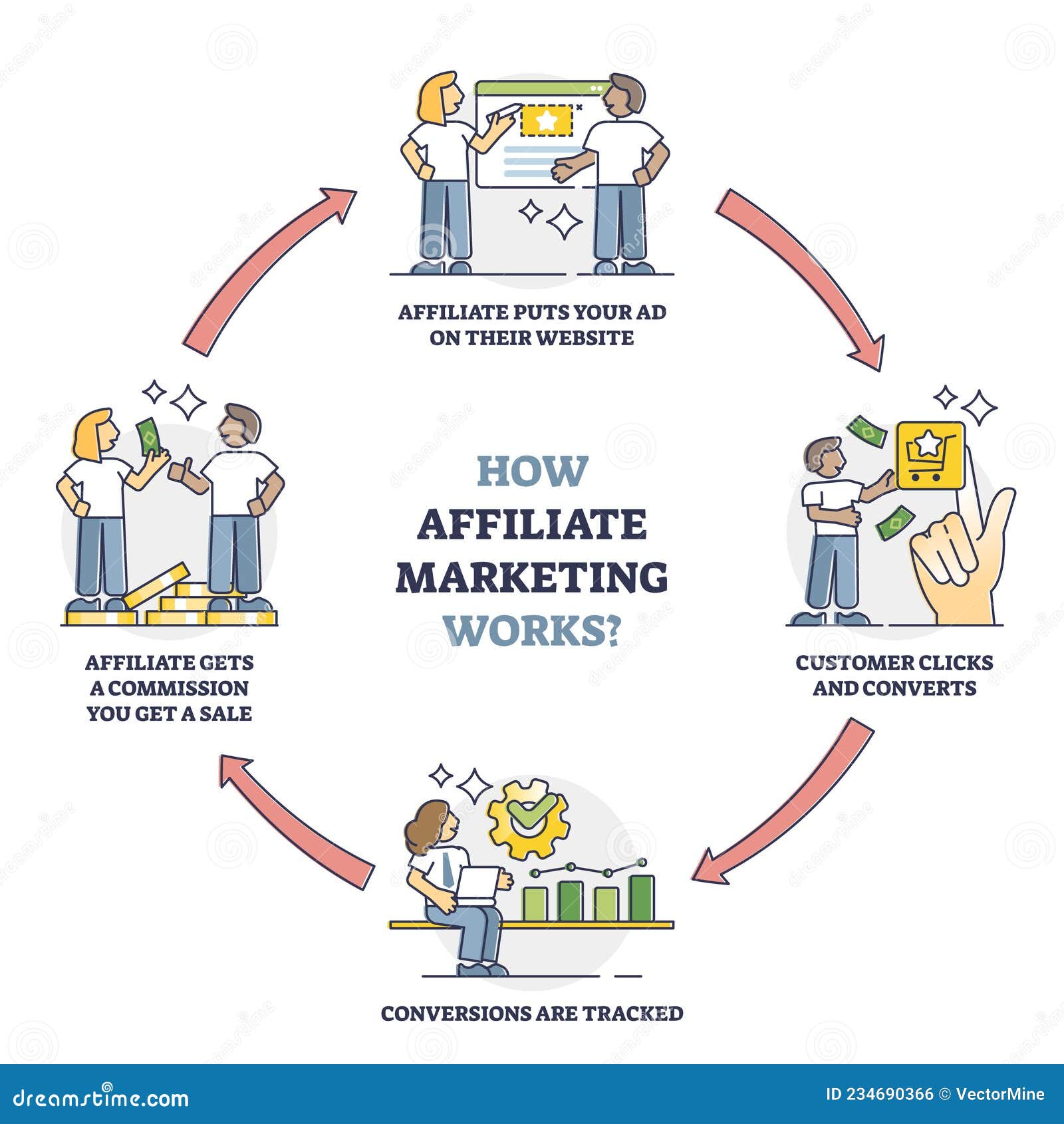 découvrez comment élaborer une stratégie d'affiliation efficace pour boostez vos ventes. apprenez les meilleures pratiques, choisissez les bons partenaires et maximisez vos revenus grâce à des techniques éprouvées.