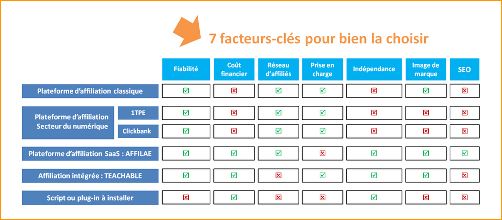 découvrez comment choisir le partenaire idéal pour votre programme d'affiliation. obtenez des conseils pratiques pour maximiser vos revenus et renforcer votre stratégie marketing grâce à des collaborations fructueuses.