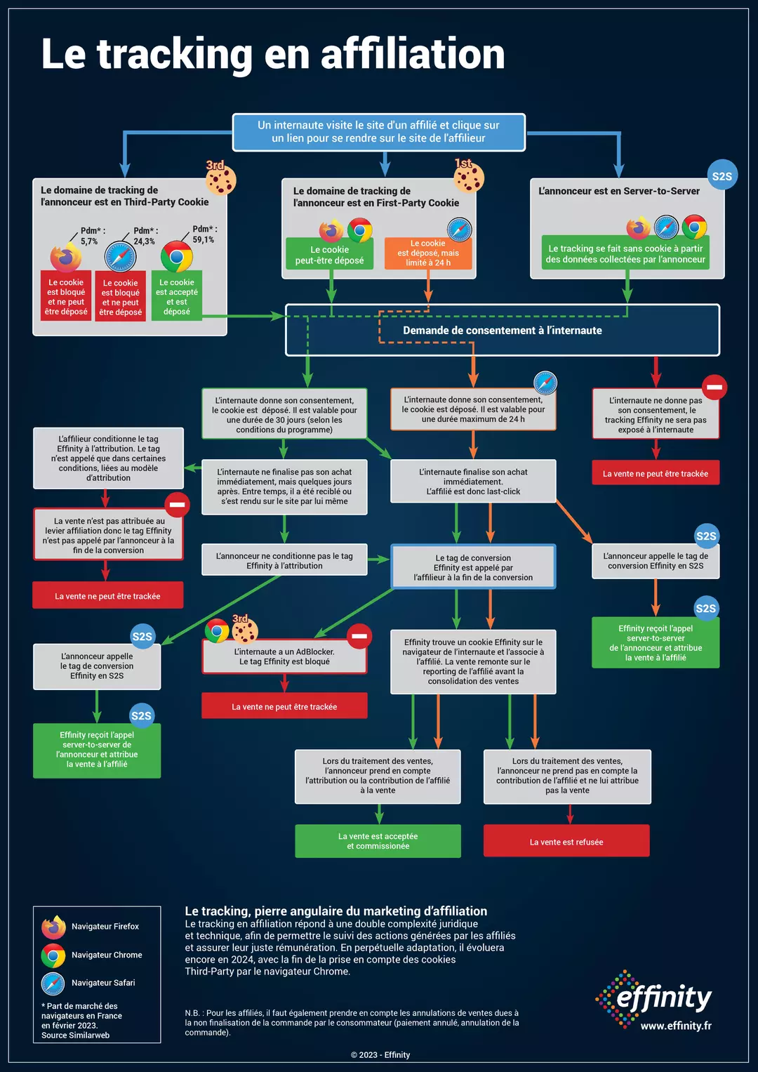 découvrez comment optimiser le trafic pour maximiser vos ventes en affiliation. stratégies, outils et conseils pratiques pour générer des revenus passifs grâce à l'affiliation.