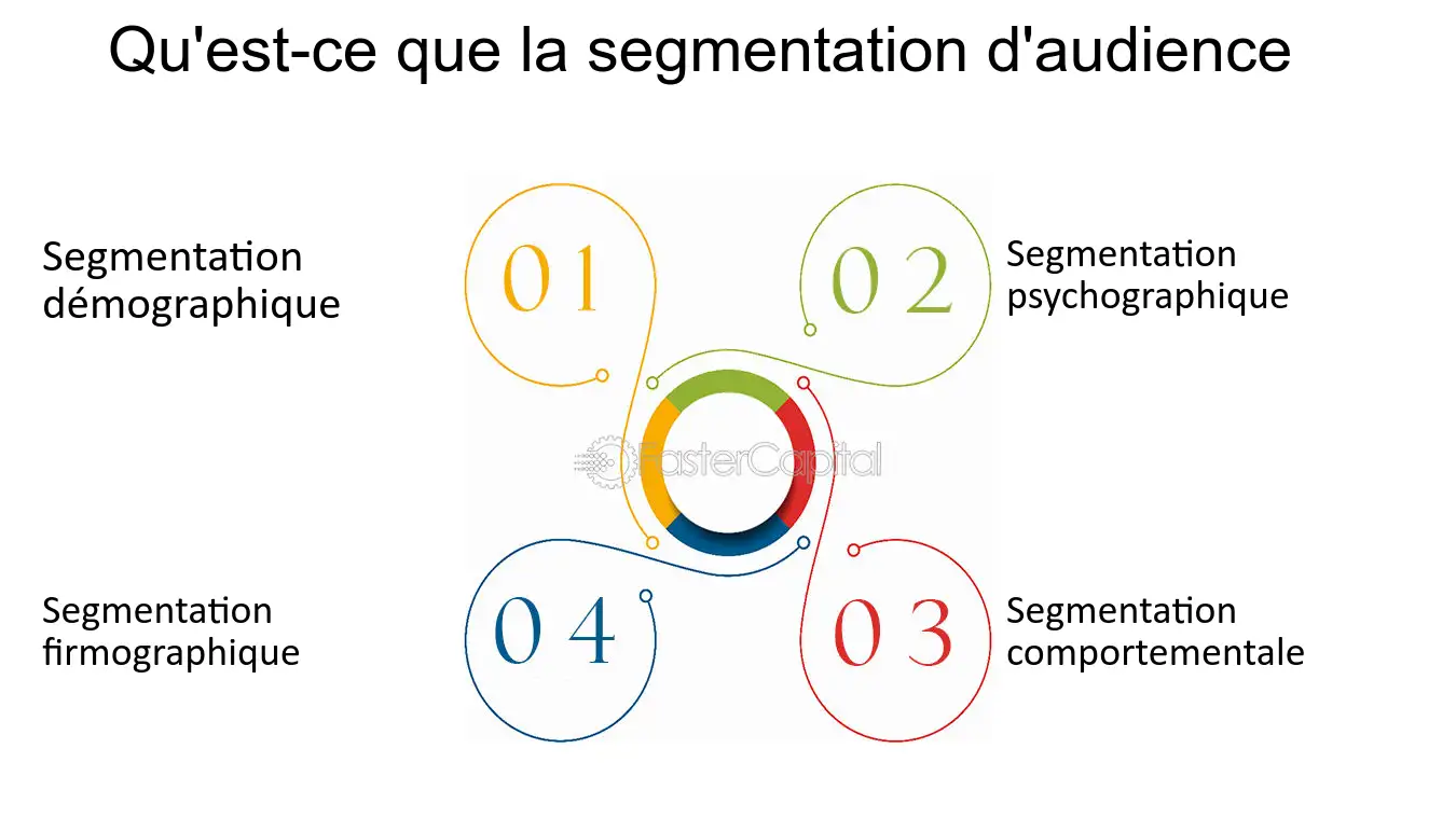 découvrez comment créer du contenu engageant et pertinent pour votre audience, afin d'améliorer votre visibilité en ligne et de renforcer votre relation avec vos utilisateurs.