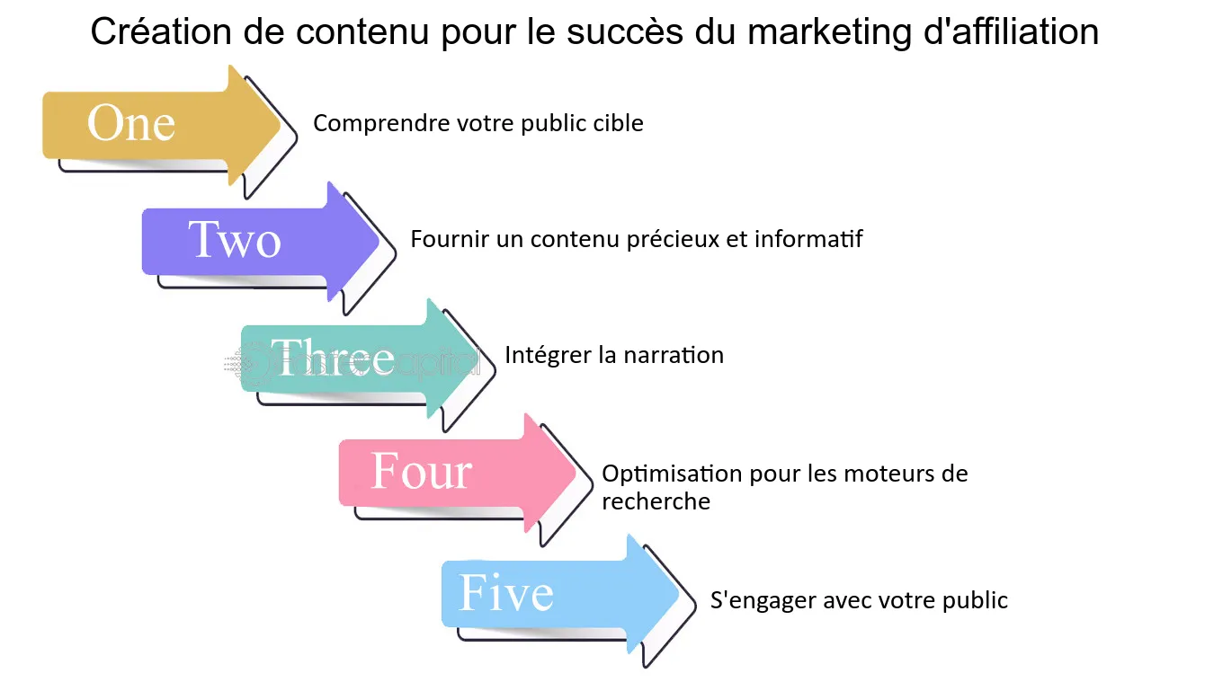 découvrez comment élaborer une stratégie de contenu efficace pour votre programme d'affiliation. apprenez les meilleures pratiques pour créer du contenu engageant, attirer des partenaires et maximiser vos revenus grâce à l'affiliation.