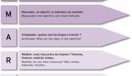 découvrez comment définir des objectifs mesurables grâce à des analyses précises. améliorez vos performances et prenez des décisions éclairées en utilisant des données concrètes pour atteindre vos ambitions.