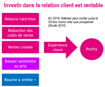 découvrez comment optimiser la fidélisation de vos clients grâce aux réseaux sociaux. apprenez des stratégies efficaces pour engager votre audience, renforcer la loyauté et transformer vos followers en ambassadeurs de votre marque.