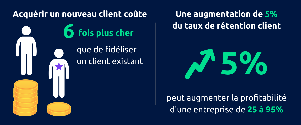 découvrez des stratégies efficaces pour la fidélisation de vos partenaires. renforcez vos relations professionnelles, maximisez votre réseau et assurez une collaboration fructueuse grâce à des méthodes éprouvées.